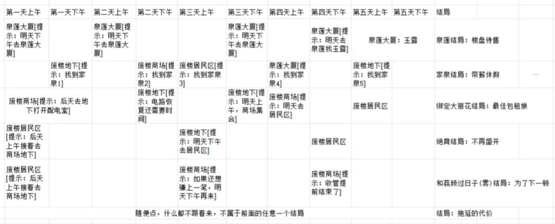【新月同行】濒危大厦 废楼房东记全结局 2