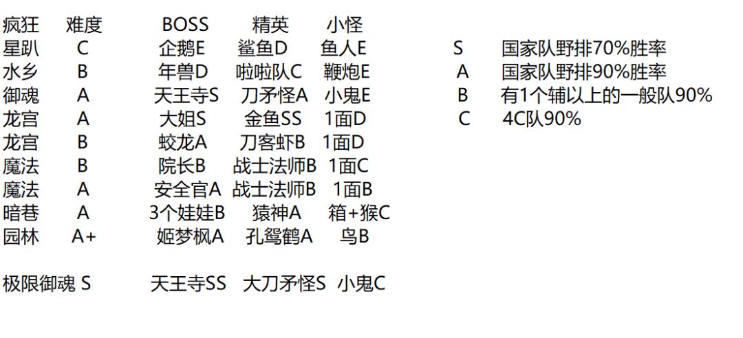 PVE攻略地图篇 2
