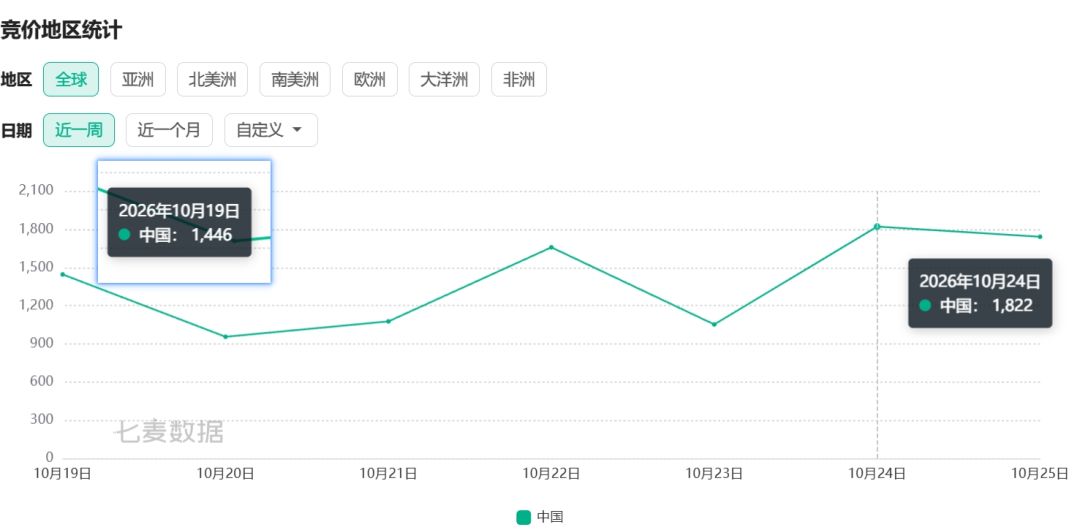 绿梦排名下滑不可阻挡,官方加码买量能救吗 1