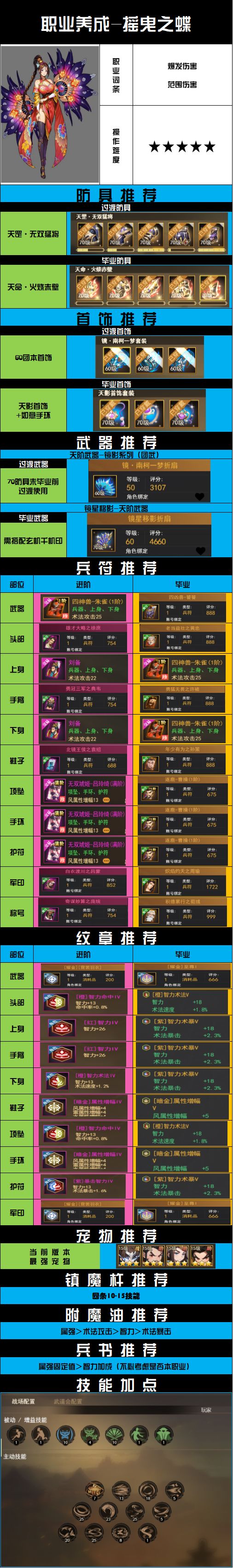70版本|职业打造-摇曳之蝶截图