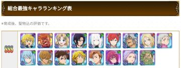 1月2日更新
角色综合强度榜