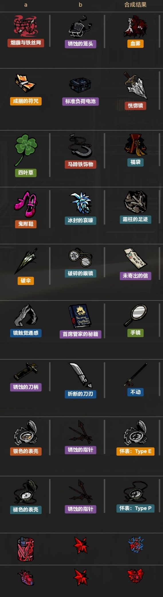 呼啸之镜 特殊EGO饰品合成方式截图