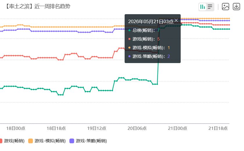 率土之滨久违流水夯爆!新将上线太强 2