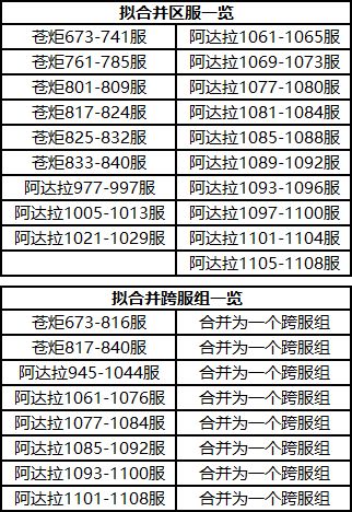 《时空猎人3》部分服务器合服公告