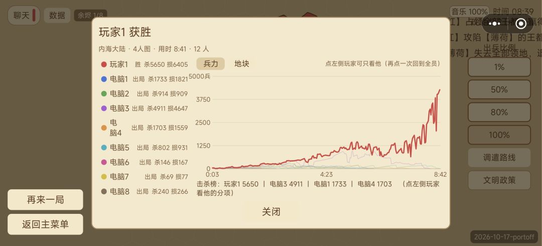 出生中间,内海大陆4人图,11AI,极限难度 2