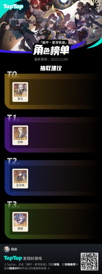 以上都是崩铁超强角色，随便一个都能0T深渊