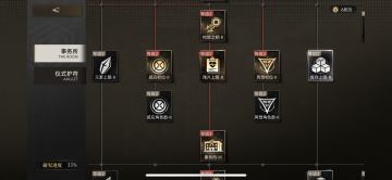 （攻略）事务所升级路线建议（产出已改）