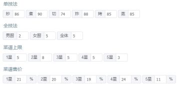 省级宴会满档【白马王子 吕洞宾】