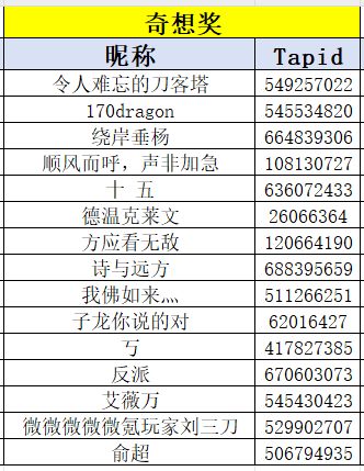 【名单公布】【脑洞打开】三国奇想录
