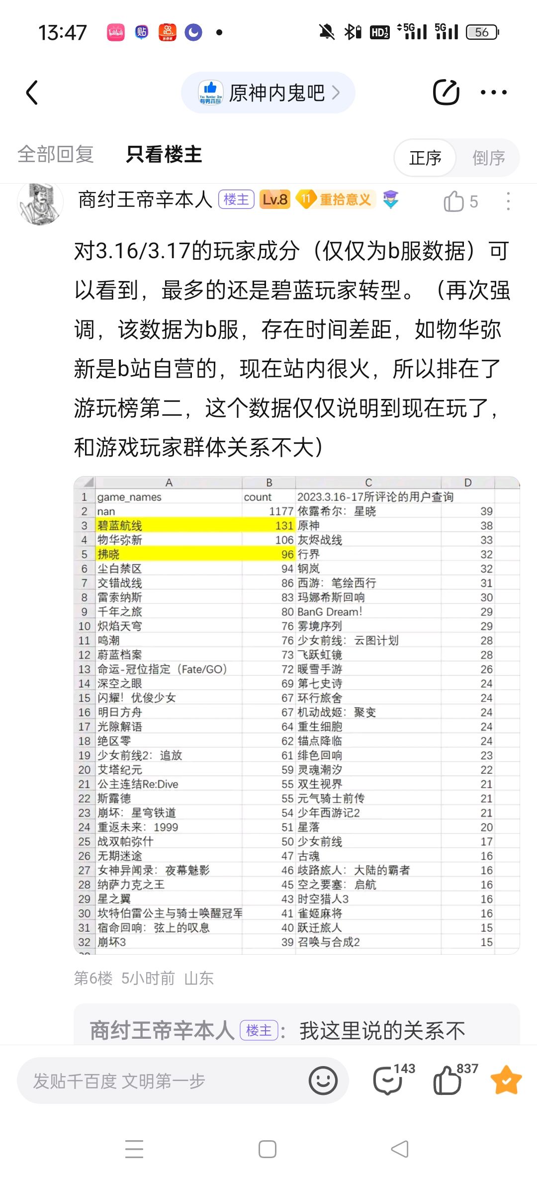 (已授权)贴吧数据大佬爬取十万评论分析帖 4