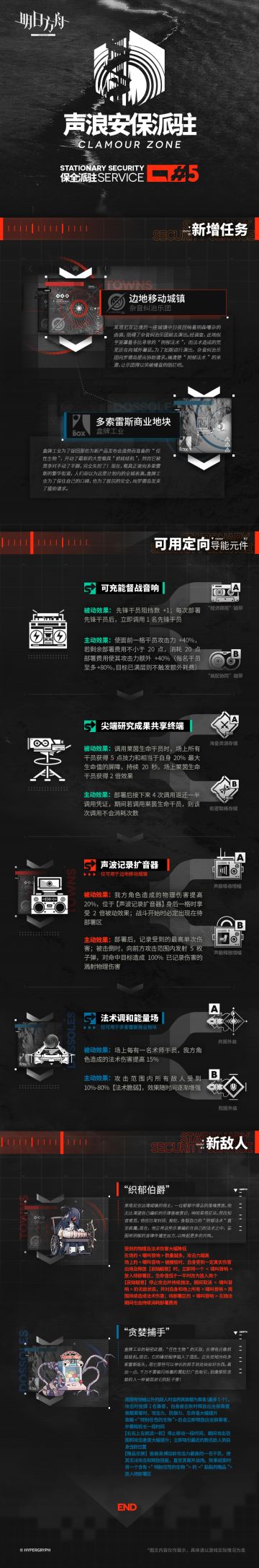 ◤保全派驻◢ 
派驻周期「声浪安保派驻」 ​​​