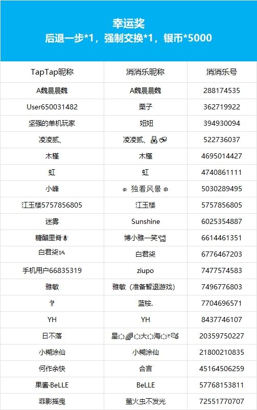 【春分猜猜乐】获奖公告 3