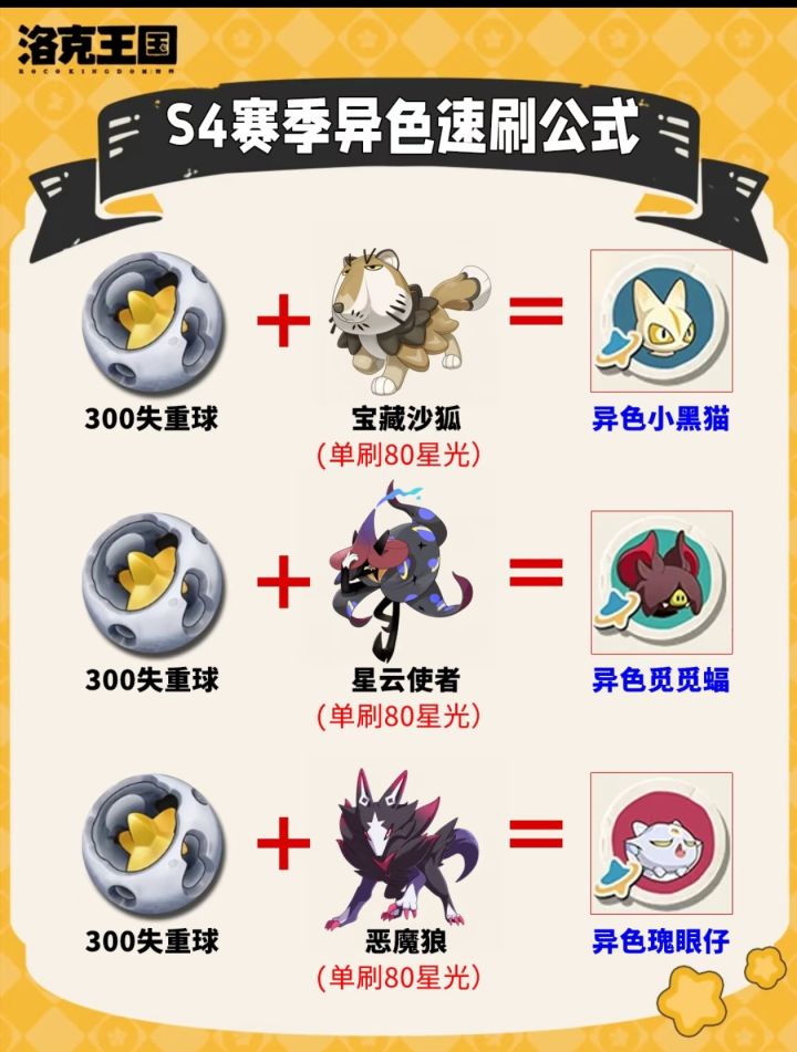 S4月涌狂想!16只新异色速刷公式抄作业🌙截图
