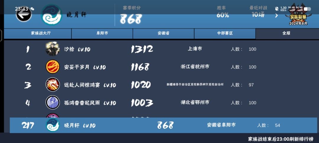 家族招人,高配常驻包周常魁五无双 1