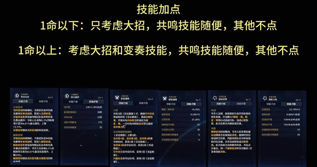 守岸人技能声骸攻略一图流 2
