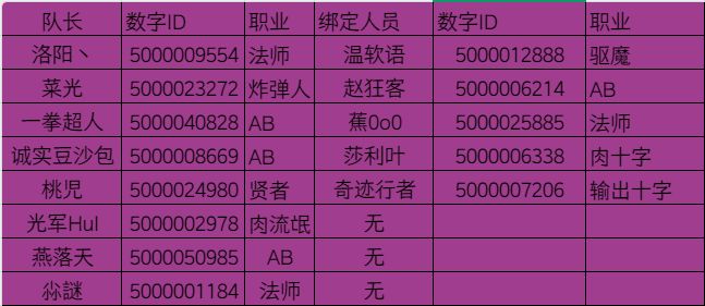 南星杯2报名玩家名单公示啦~~~截图