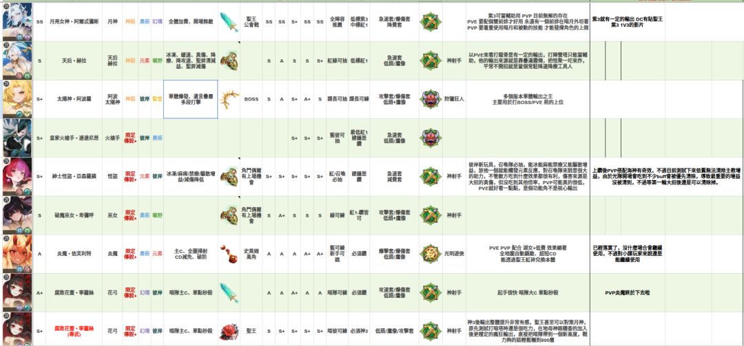 【原創深度攻略】龍魂角色養成完全指南v1.0 2026/09/18 2