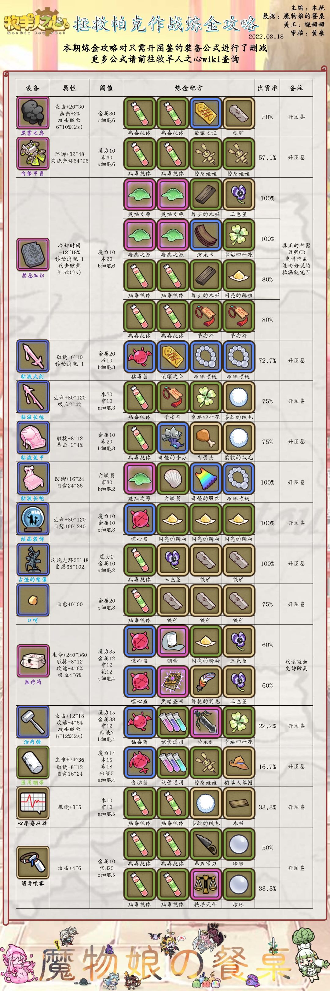 方便自留 2