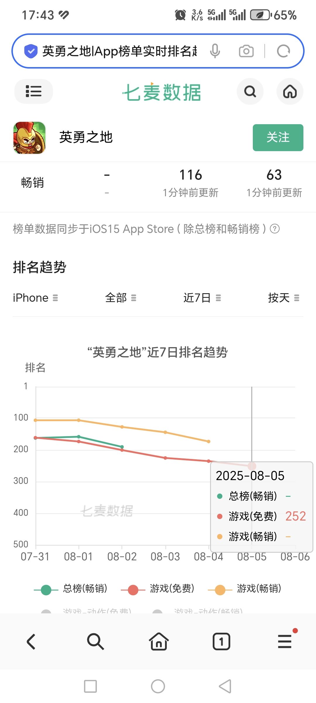 光速坠机了，这新赛季才开几天啊？ 2