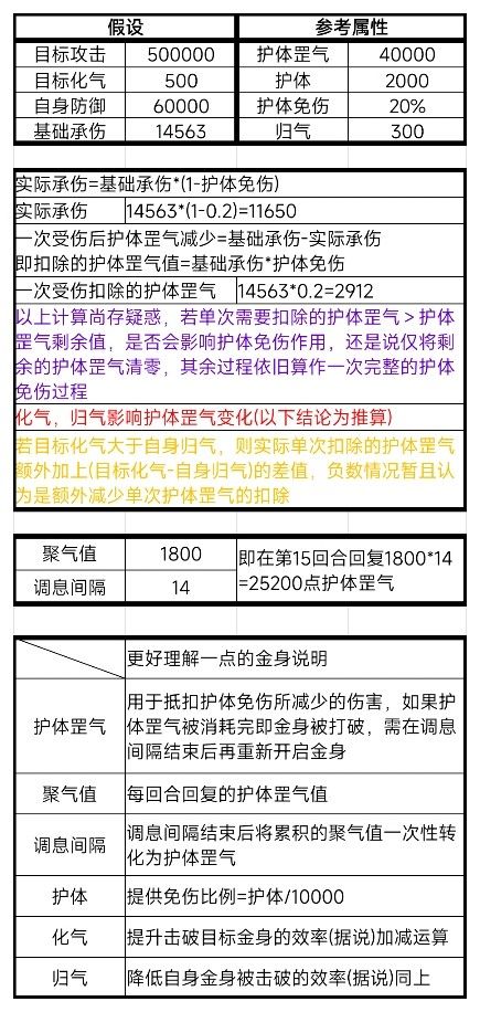 关于金身的提问截图