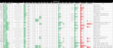【THE WAR】部队期望量化表1.3版