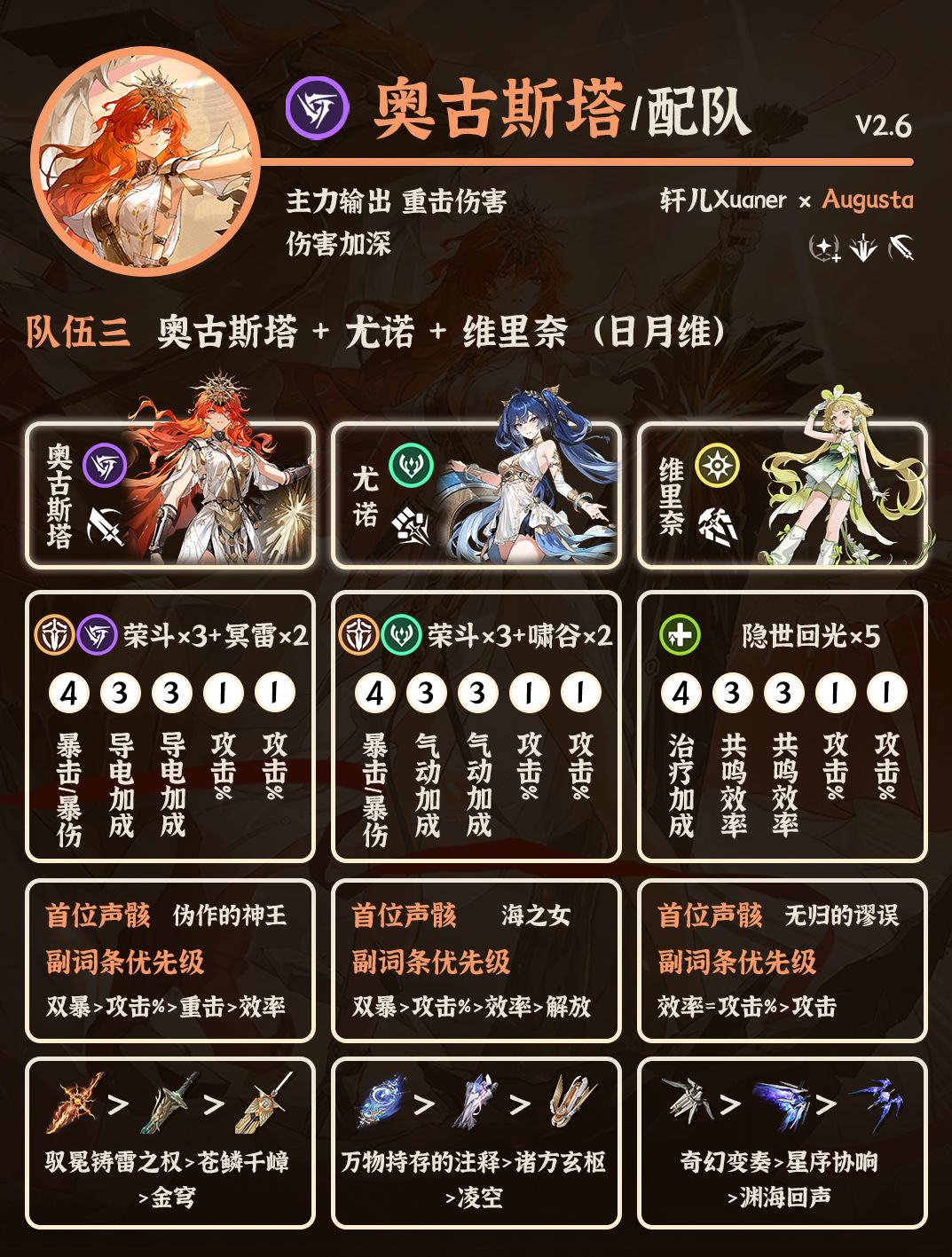 鸣潮配队 | V2.6奥古斯塔配队详解 3