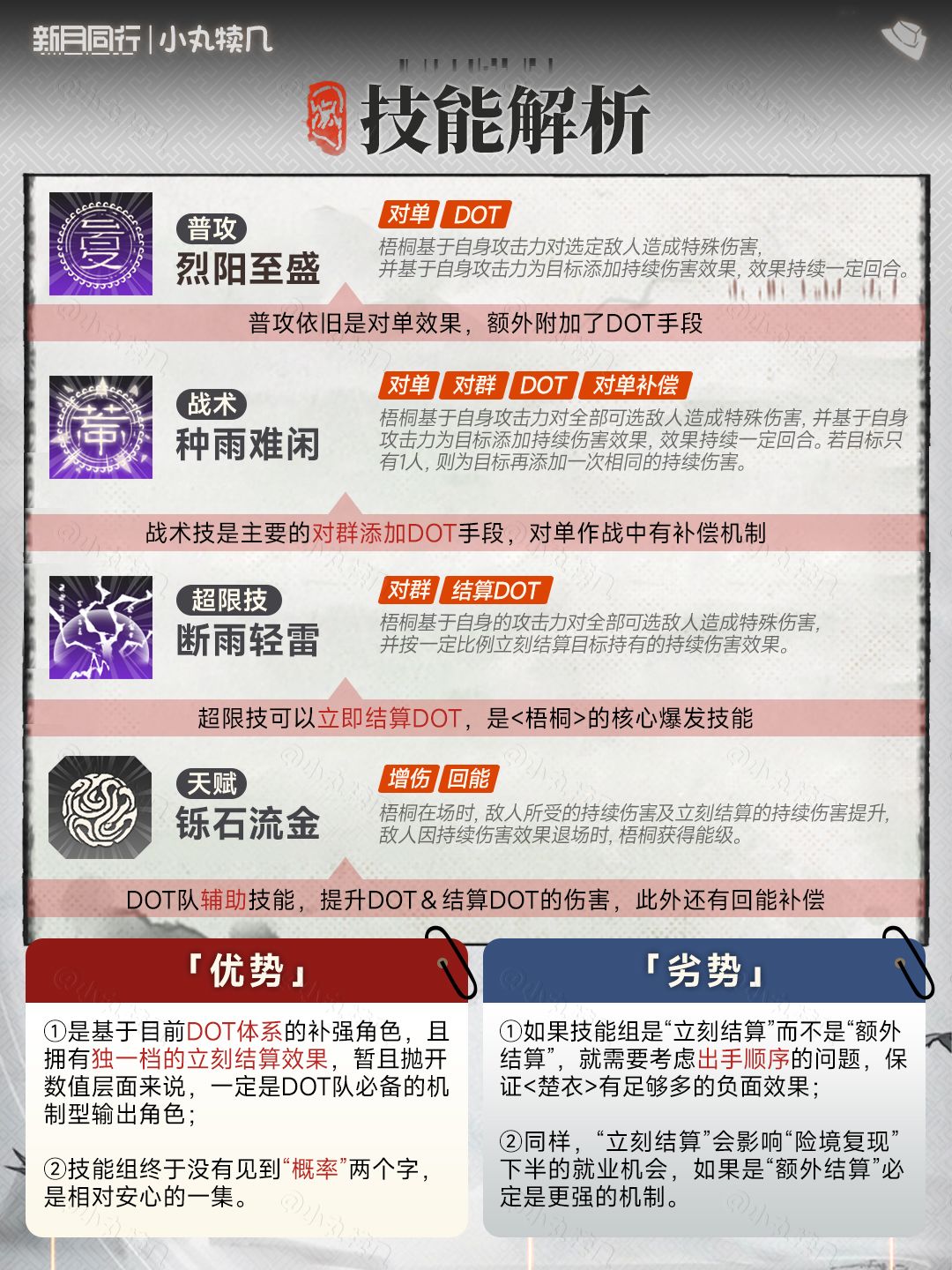 『梧桐』角色前瞻解读攻略｜新月同行 2