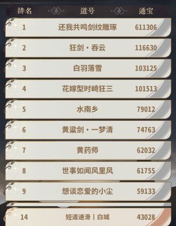 【大道共鸣攻略】新春活动经营小店之炼丹高分攻略