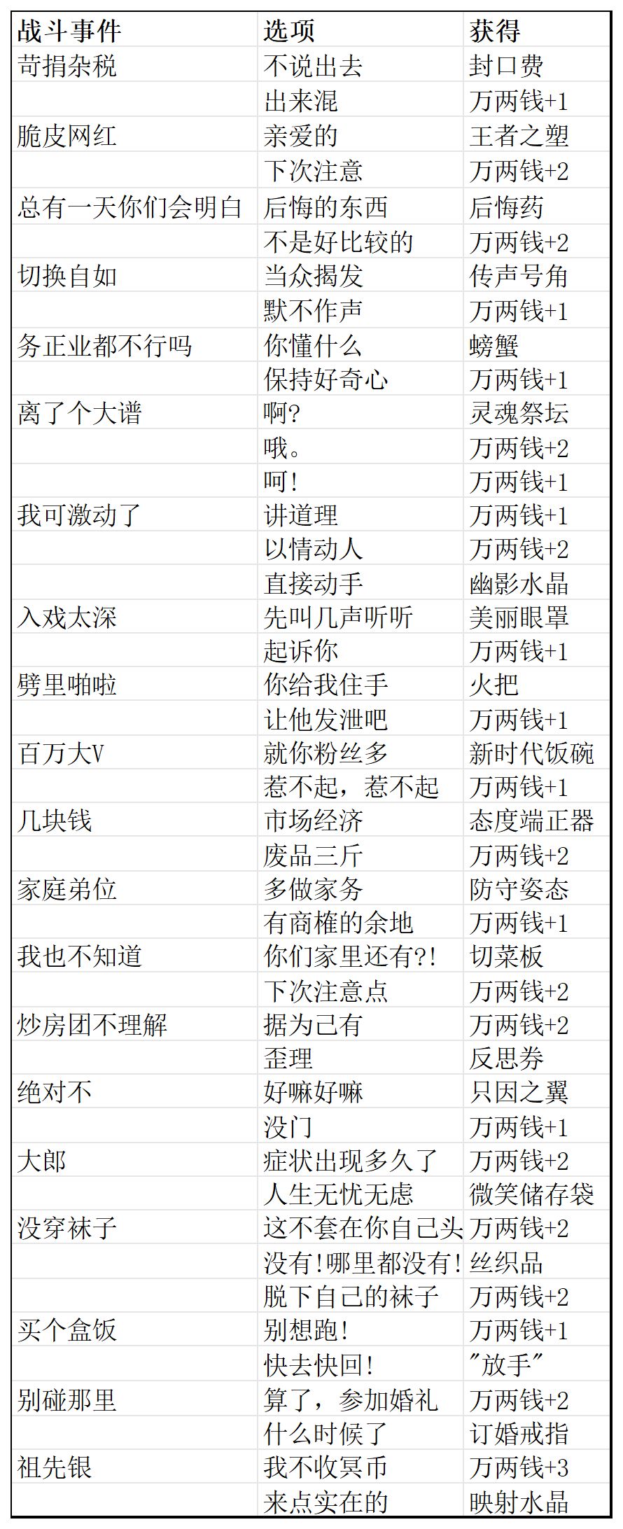 邂逅在迷宫 远古挖掘手册 公测服攻略 3