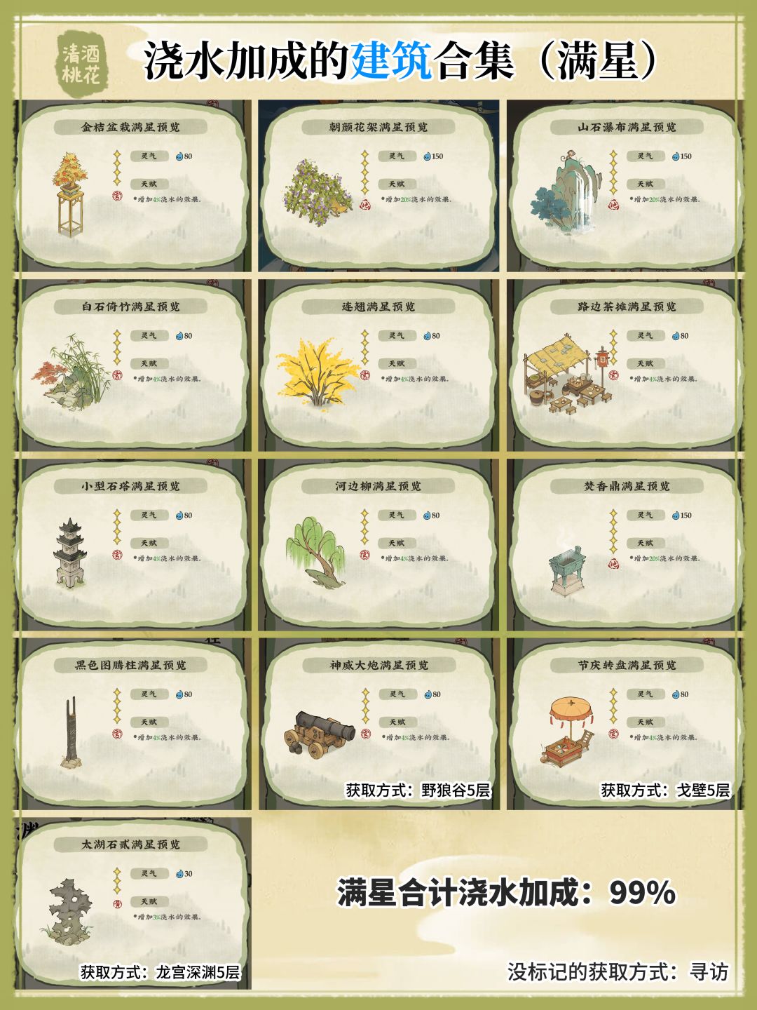 浇水加成【建筑+人物+宠物】满星合集 1