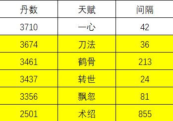 所有人感受!截图