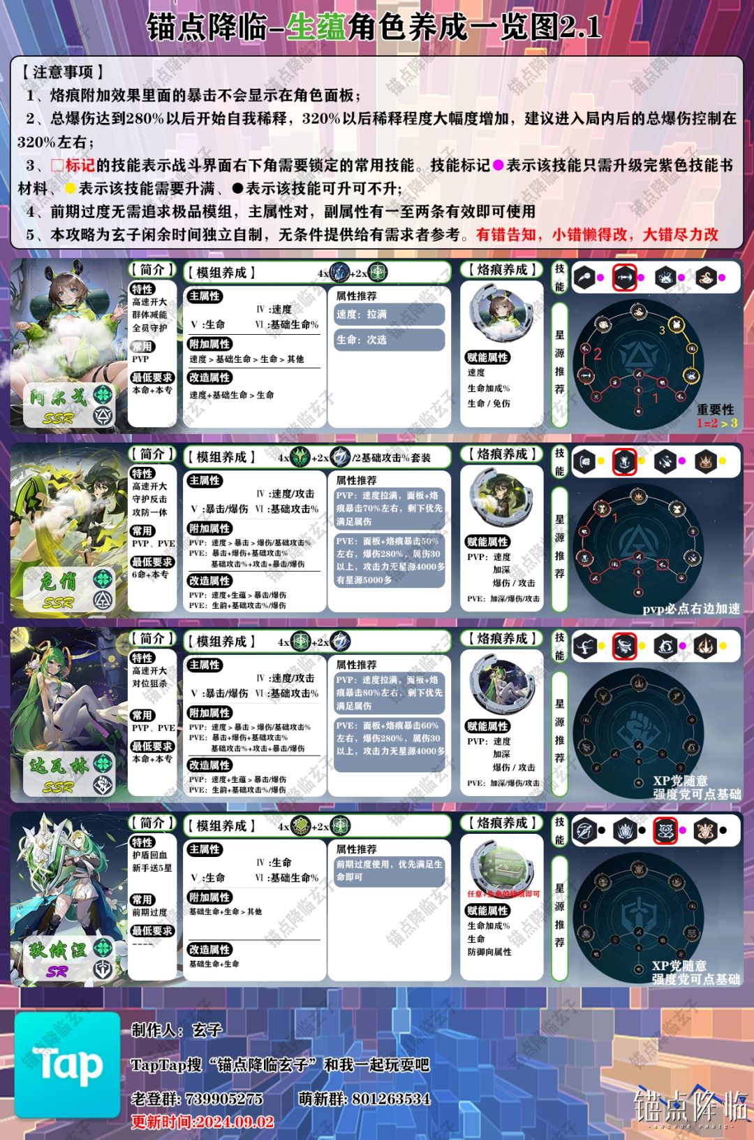 刚来没几天,来论坛签到才发现大佬的攻略 3