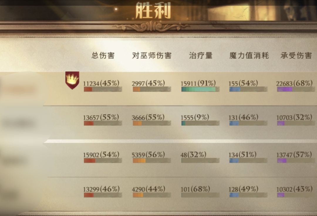 第一次奶了这么多 1