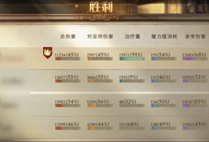 第一次奶了这么多截图