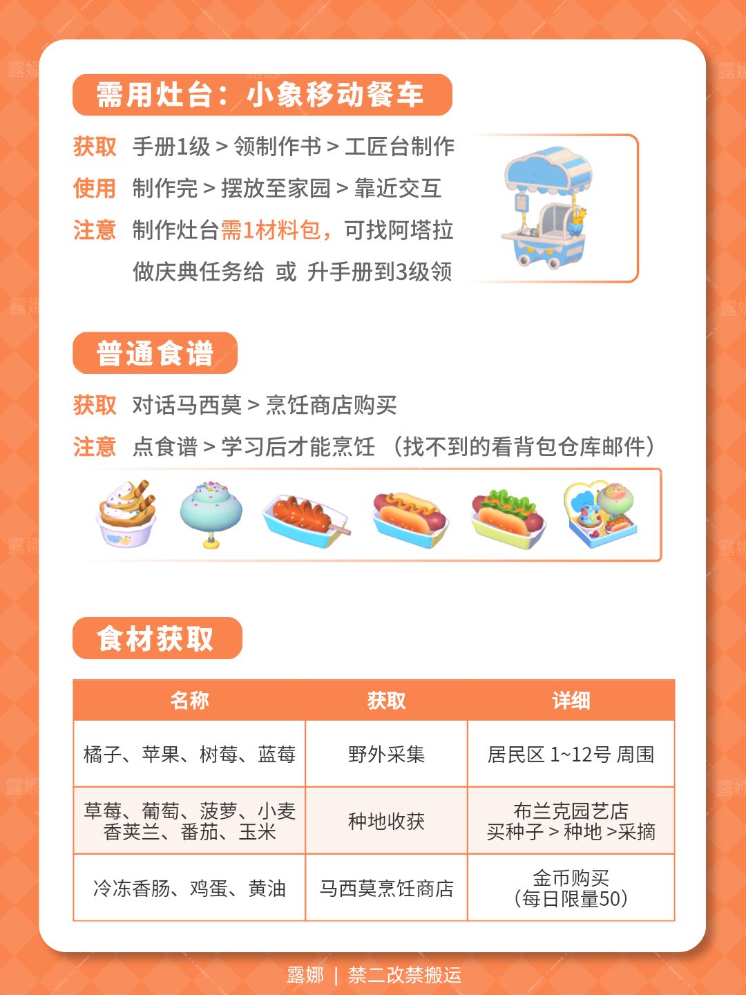 心动小镇 稚趣园 全食谱菜谱攻略+庆典币表 2