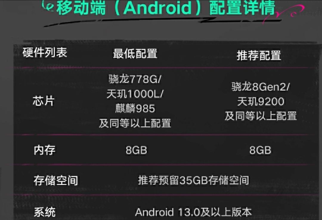 遗忘之海移动端预载,723公测明日开航~ 4