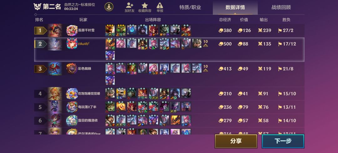 两家九莲华凑不出一个拉克丝 1