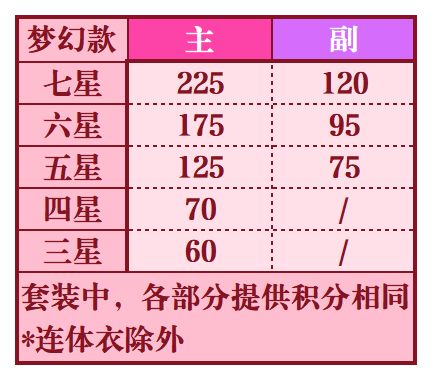换装小剧场 2