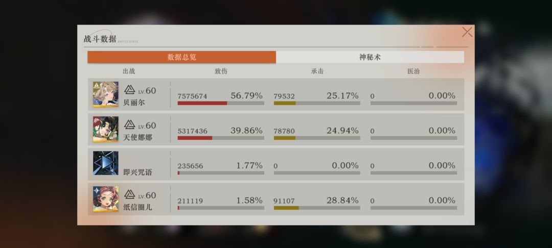 没有142d和娜娜组双c队也不失为一种选择 2