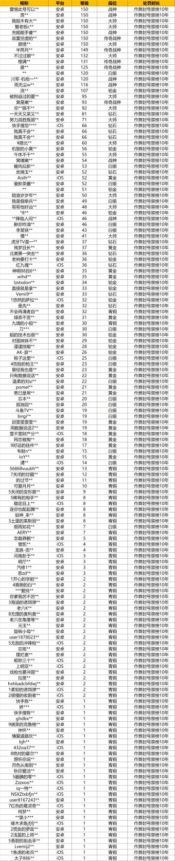 【安全公告】《使命召唤手游》5月25日安全处罚公告