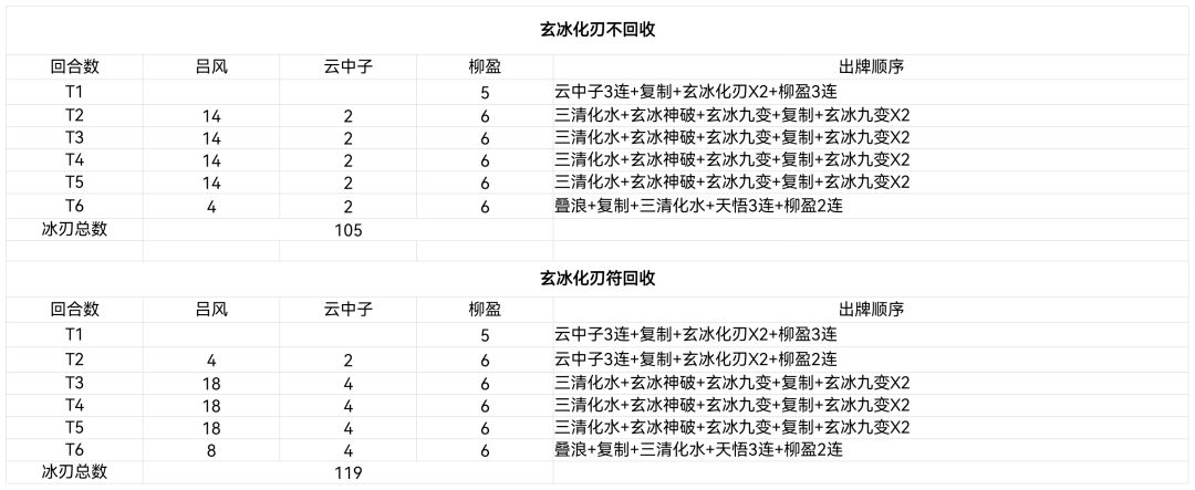 【九幽乌龟】6月23日(护盾+葬花+不消散) 2