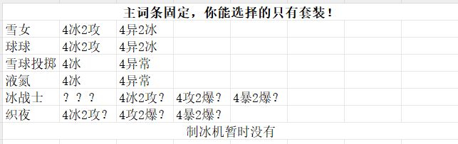 一文教你角色该带什么徽章——冰雪区截图