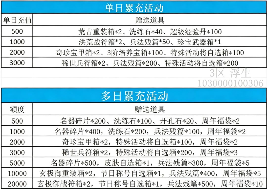 中华英雄全档位氪金攻略 1