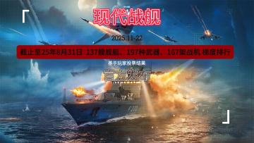 现代战舰 官方最新发布 玩家票选 梯度排行