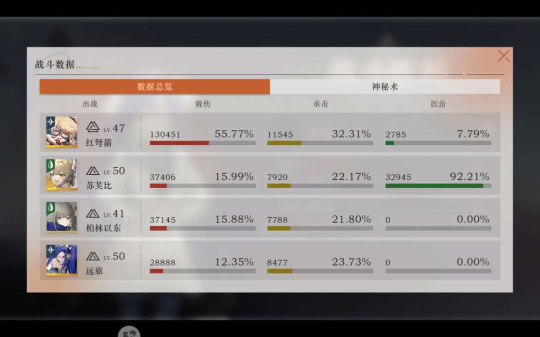 低练度满血满星16-2梦境之主 2