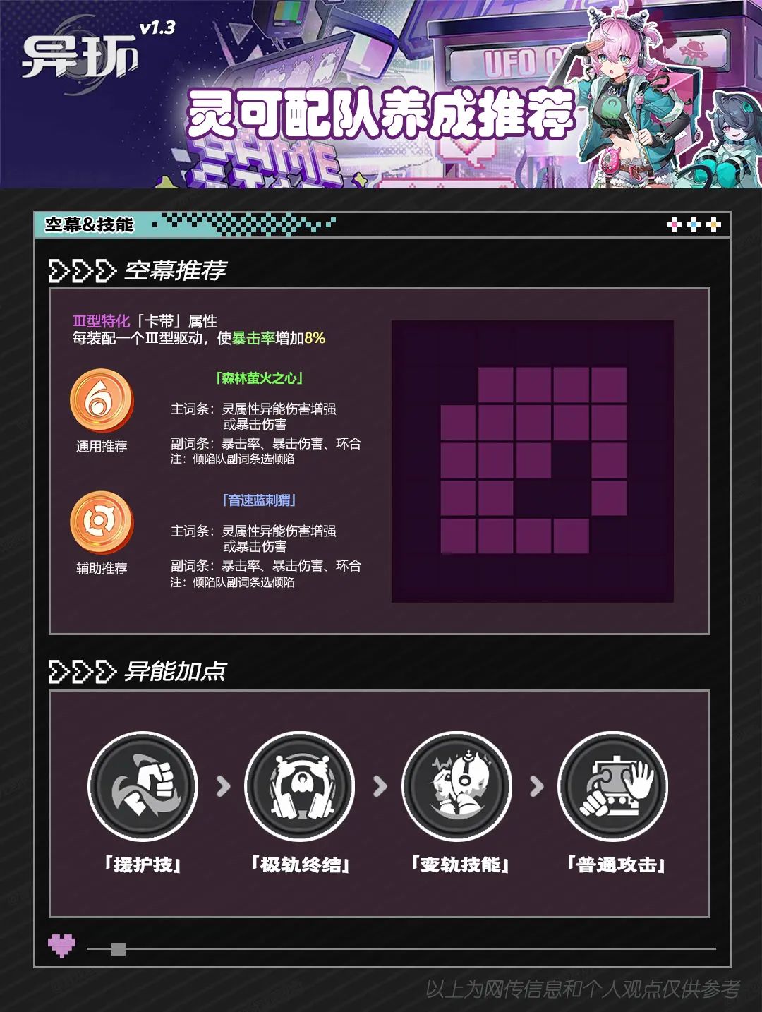 灵可配队养成推荐 4