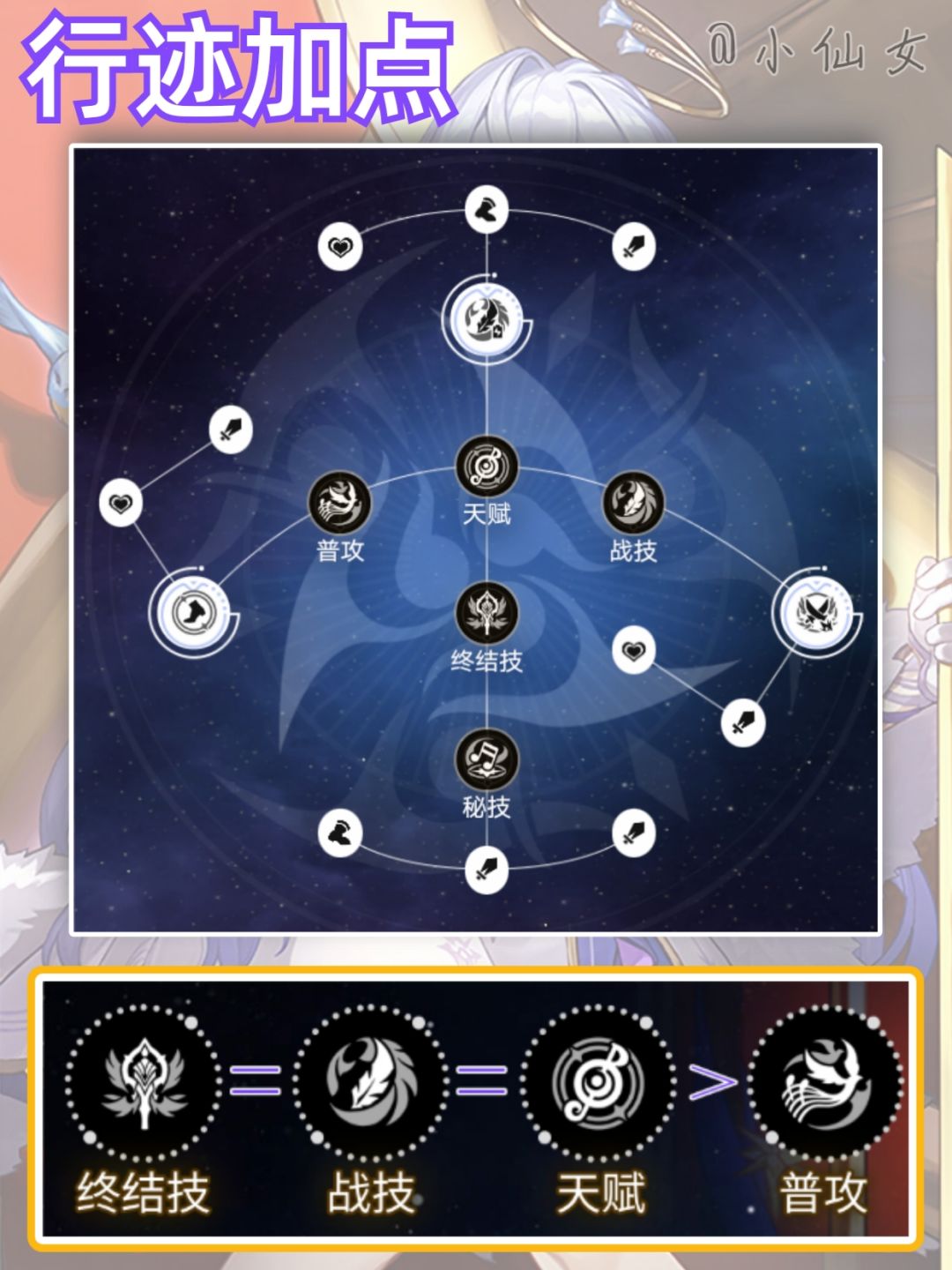 【V2.5攻略】知更鸟培养攻略速览，快速毕业 3