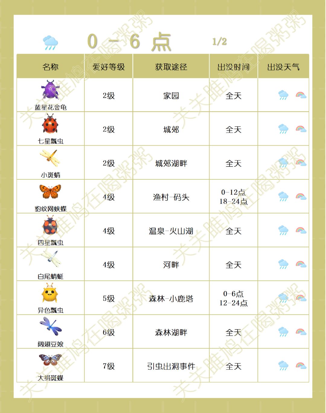 心动小镇捕虫雨雪彩虹限定（一）截图