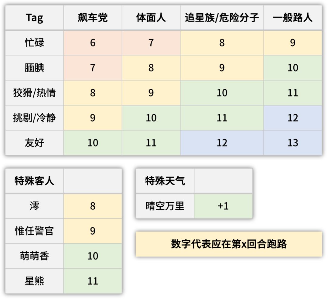 【墟·复刻简报】 5