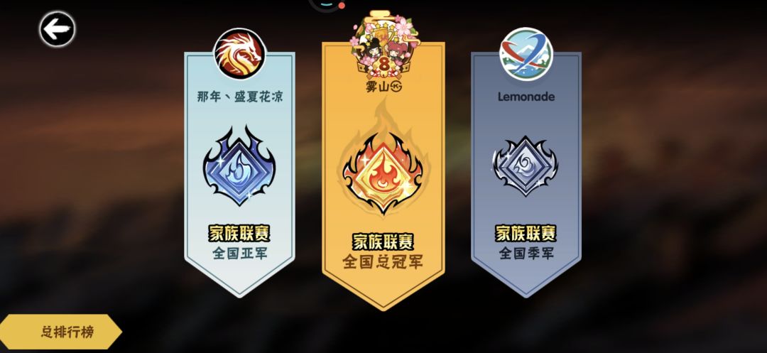 恭喜🌸凉取得亚军！！！ 2